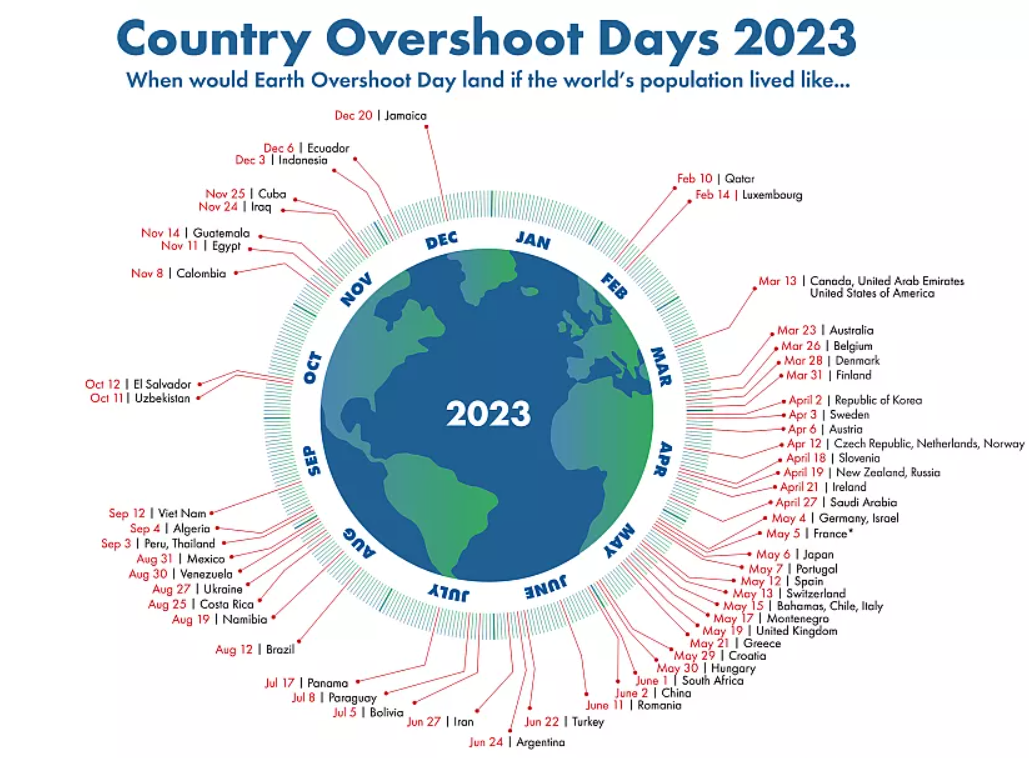 country overshoot